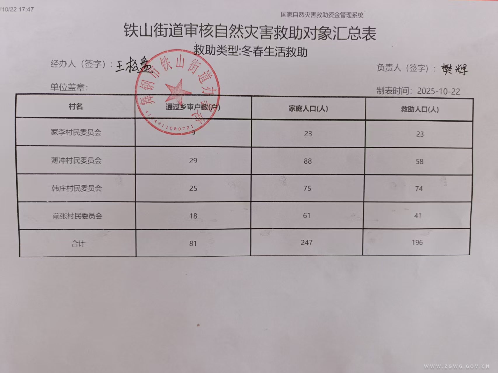街道汇总表.jpg