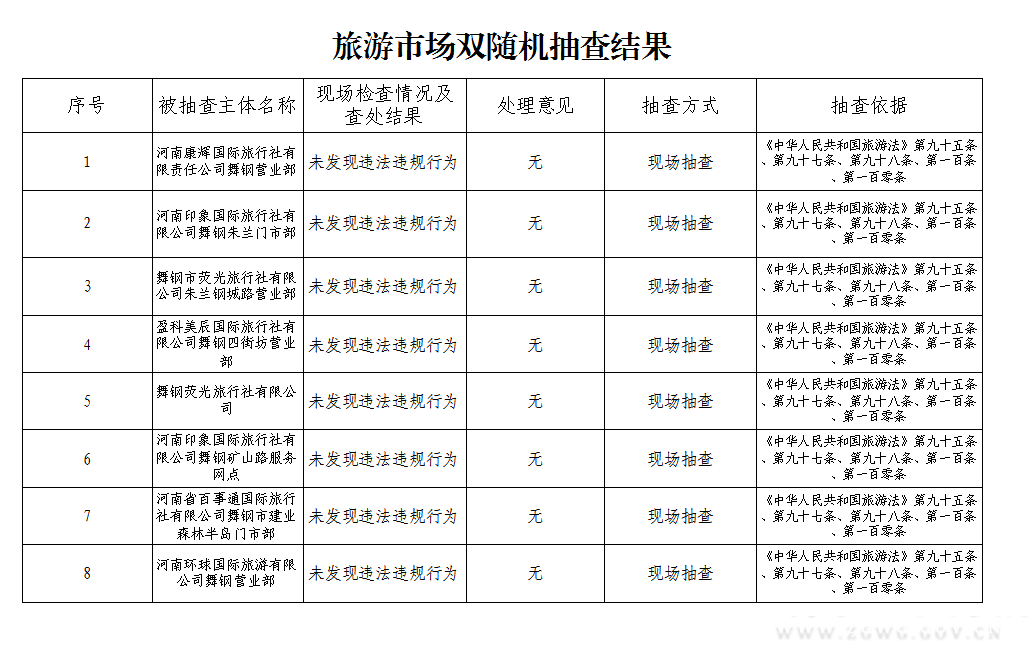 抽查结果.png
